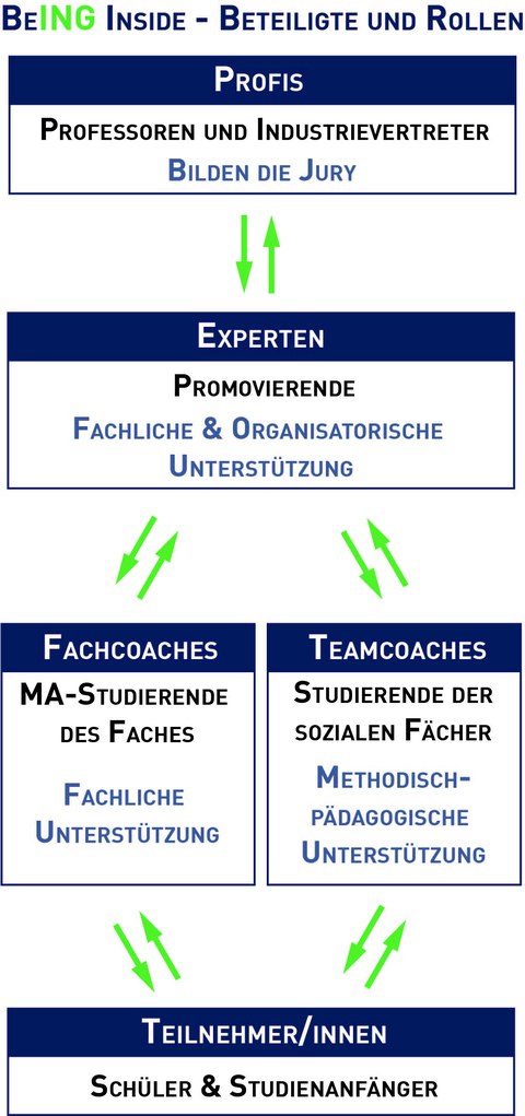 Rollenmodell