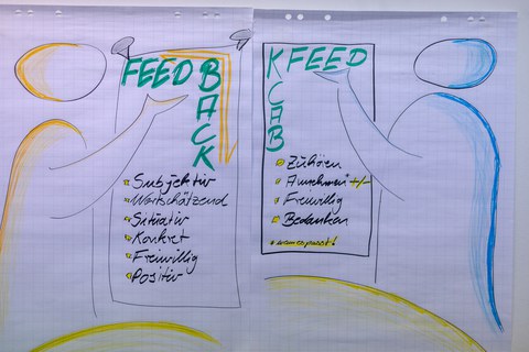 Foto einer Feedbackmethode. Ein großes Flipchartpapier ist mit zwei Männchen bemalt, die jeweils eine Papierrolle mit der Überschrift "Feedback" halten. Unter der Überschrift stehen Stichpunkte wie Zuhören, Freiwillig, Bedanken.