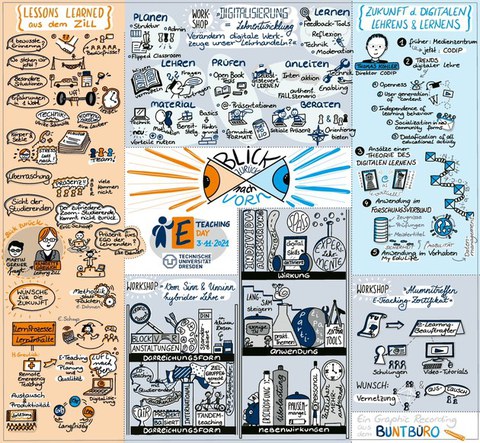 e-teaching-day 2022