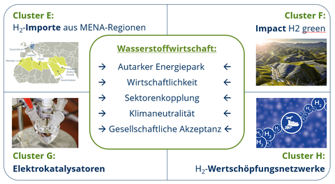 4.GRK
