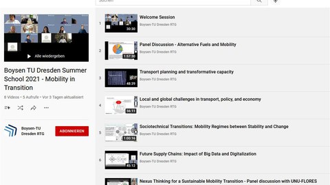 Übersicht der Videos zur Summer School 