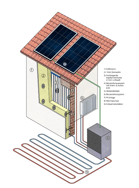 Energy Concept with Active DHKS