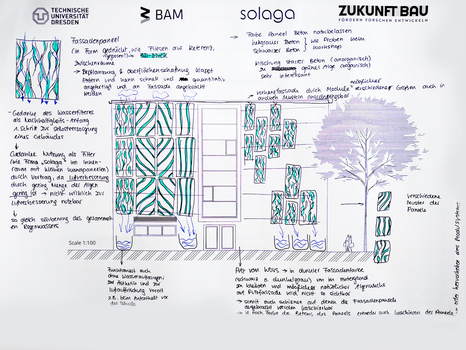 Inspirierend wirkten Fliesen aus Indien auf sie, wobei wiederkehrende Module auf Schienen angeordnet werden. So könnte der Algenbewuchs dem Luftfilter dienen.