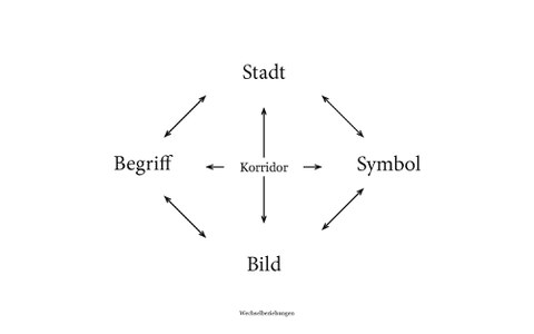 Städtebau II_Übung 3_Florenz an der Elbe_Seite_15.jpg