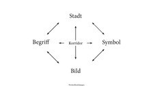 Städtebau II_Übung 3_Florenz an der Elbe_Seite_15.jpg