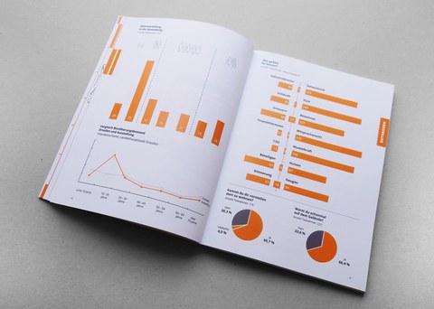 Foto von Seite mit Diagrammen