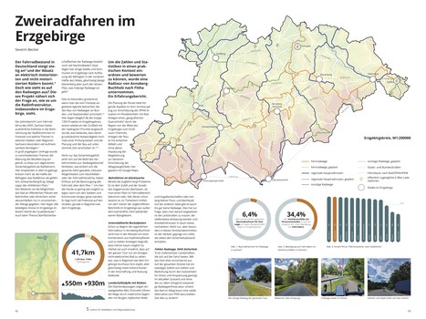 Zweiradfahren