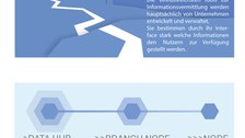 4 DasOffeneNetz Artmann_Gothe_Volland