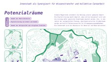 Präsentationsplan