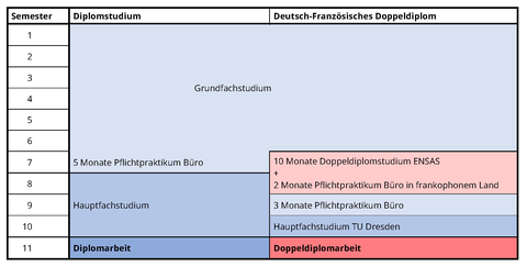 Studienablauf