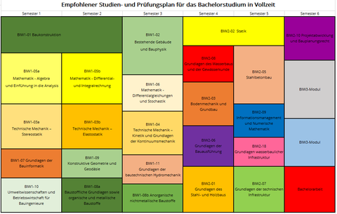Empfohlener Studien- und Prüfungsplan VollzeitI
