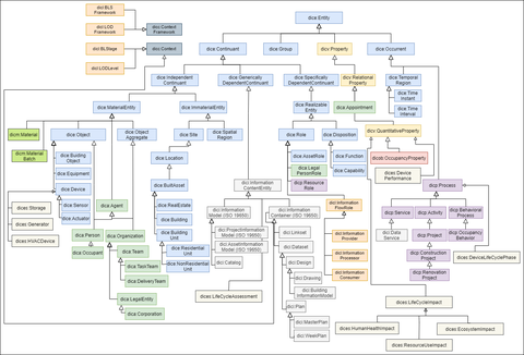 BIM4EEB Ontology Classes