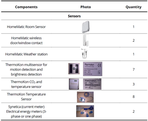 Sensors for measurement