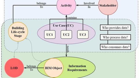 Product-Process ontology framework