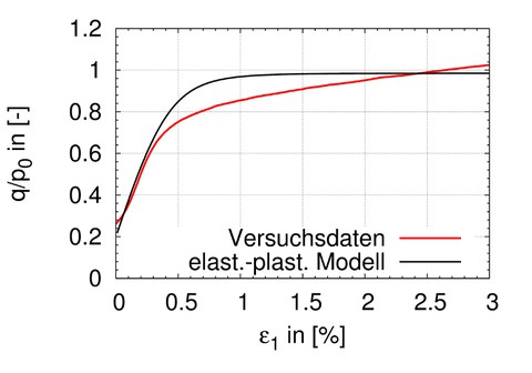 Kalibrierung_triax