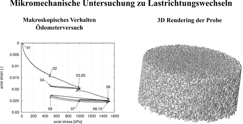 Ödometerversuch im Röntgentomographen