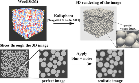 Erstellung von synthetischen Bildern