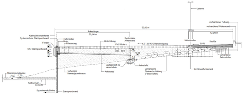 Abb. 1: Regelquerschnitt der Kaimaueranlage