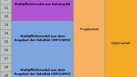 Vertiefung 7. - 10. Semester