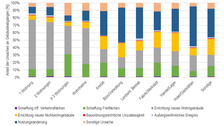 Az_22-16_Abbildung-3_angepasst