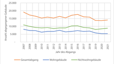 Az_22-16_Schmuckbild_Abgänge
