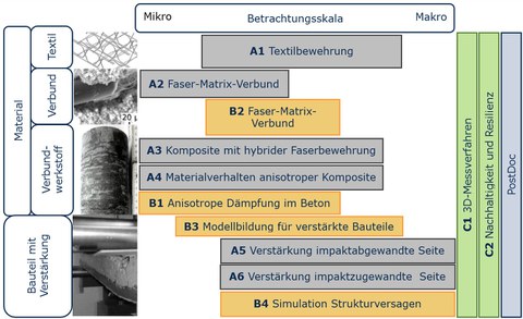 Übersicht Forschungsthemen