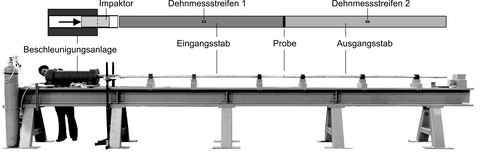 Test setup of the Split Hopkinson Bar