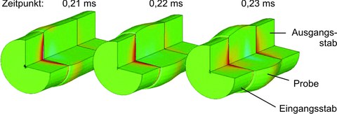 Simulation of an experiment in a Split-Hopkinson bar Visualization