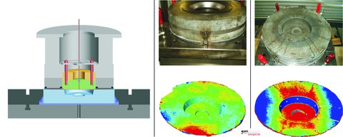 Forming process set-up and plastic deformations of the forming die after loading at various load levels