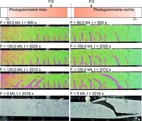 Photogrammetrische Auswertung der Rissentwicklung.