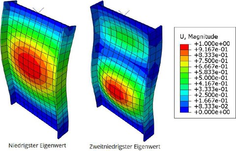 First and second eigenvalue in the FEM analysis