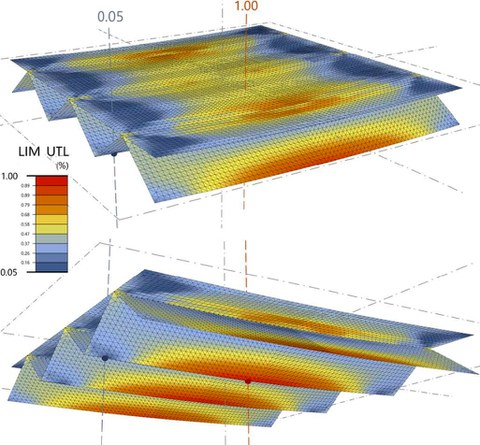FEM analysis with post-processing of utilization ratio