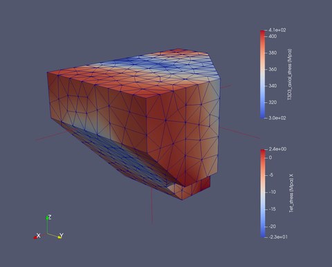 Stresses in X-direction of the 3D node model. The node is constrained at surfaces subjected to strut forces