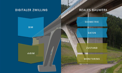 Real bridge building and digital twin