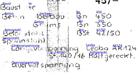 Example of the automated text recognition of a cross-section 