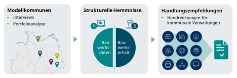 Project structure