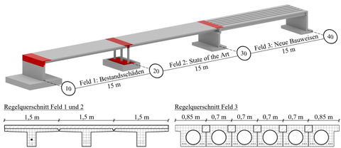 3D-Modell des openLAB inkl. der Regelquerschnitte 