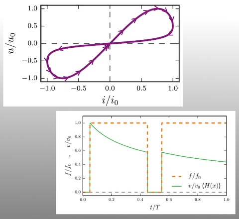memristive material behaviour