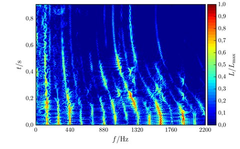 non-material boundary conditions