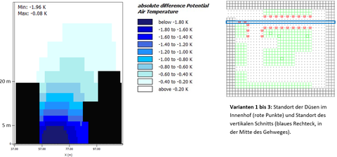 ENVI-met Simulation Ansicht