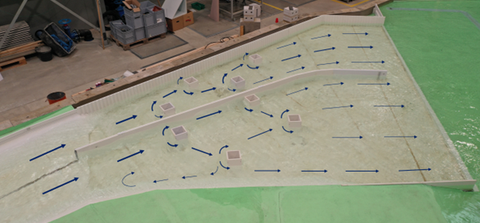 Blick auf das Tosbecken nach Tosbeckenoptimierung (Versuchsreihe 2) mit skizzierten Strömungsrichtungen beim BHQ1-Lastfall Q = 410 m³/s; die Stärke der Pfeile entspricht der Strömungsintensität