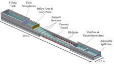 Isometric view of the experimental flume, consisting of the parts source pot, inlet area and outlet area, each as an open flume, the inlet area is followed by the observation area designed as a closed conduit, it tapers over a length of 7.5 m from 2 m wide to 0.4 m wide and has a constant width of 0.4 m for the subsequent 5 m length, the wooden support structure of the closed channel made of acrylic glass and the lighting system made of infrared radiators are also shown, the entire model has a length of 30 m and there is an adjustable flap at the end to regulate the water level
