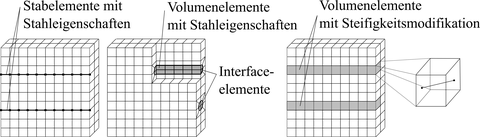 abb. 1
