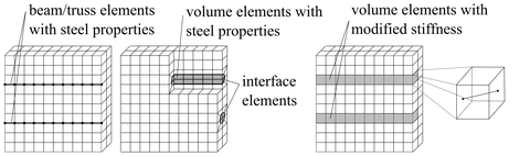 abb. 2