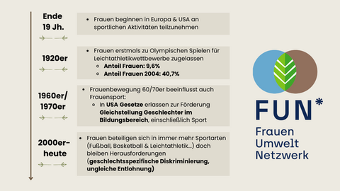 #FactFriday: Frauen im Sport 2