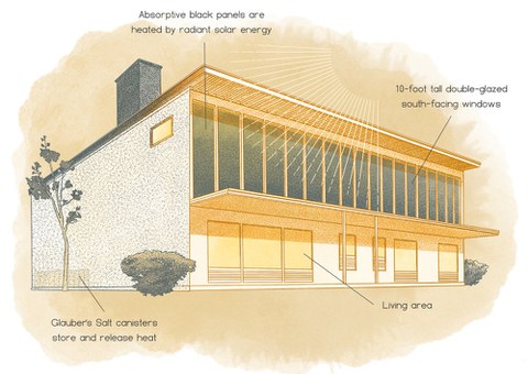 Dover Sun House