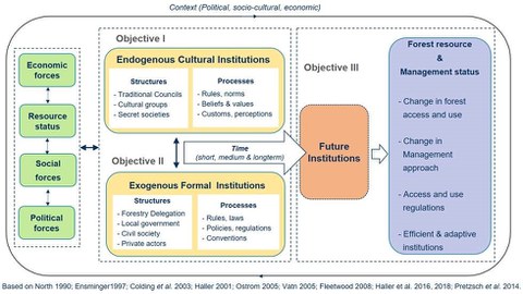 Project Framework