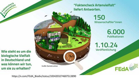 Ein Tortendiagramm zum Faktencheck Artenvielfalt ist dargestellt. 