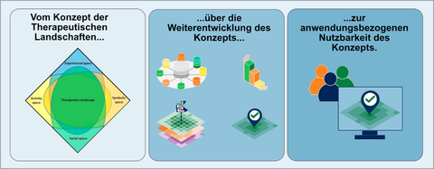 Grafik zum Projekt GO-IX