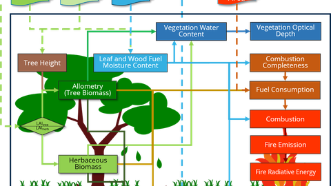 schematische Darstellung des Sense4Fire-Modells